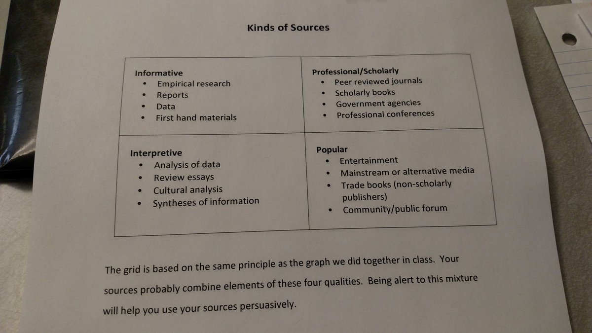 notaredroy's tweet photo. #OSUcomp086 #OSUcomp061 When considering your sources. https://t.co/NCRgeCfk5R