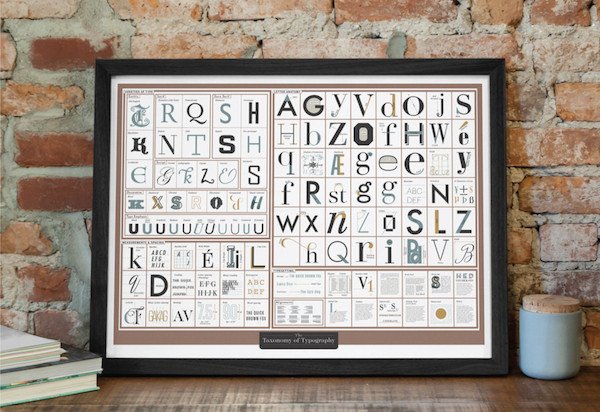 conwaypartners's tweet photo. Brilliant poster feature a cheat sheet to learning essential Typography terms https://t.co/r3prCOjFAi #Design https://t.co/aKwjvrE57w