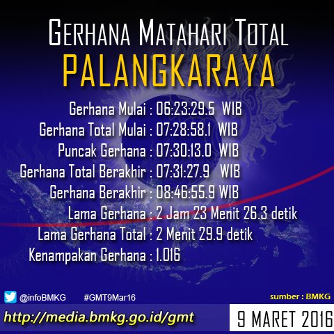 infoBMKG's tweet photo. 06:23:29,5 WIB: Gerhana Matahari Total 9 Maret 2016 #GMT9Mar16 mulai berlangsung di Palangkaraya https://t.co/E8zTjRVNsF