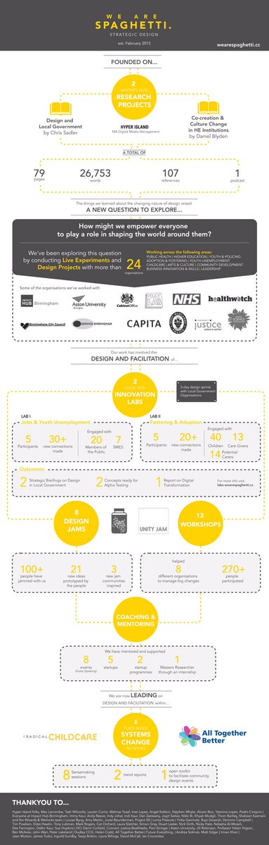 2015-16. What a year?! #afterhyper Thanks all who've worked with us! We're just warming up. wearespaghetti.cc