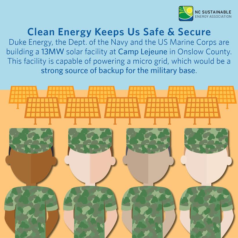 nccleanenergy's tweet image. NC is better off with clean energy because it keeps us safe &amp;amp; secure.
#NCisBETTERwithCE