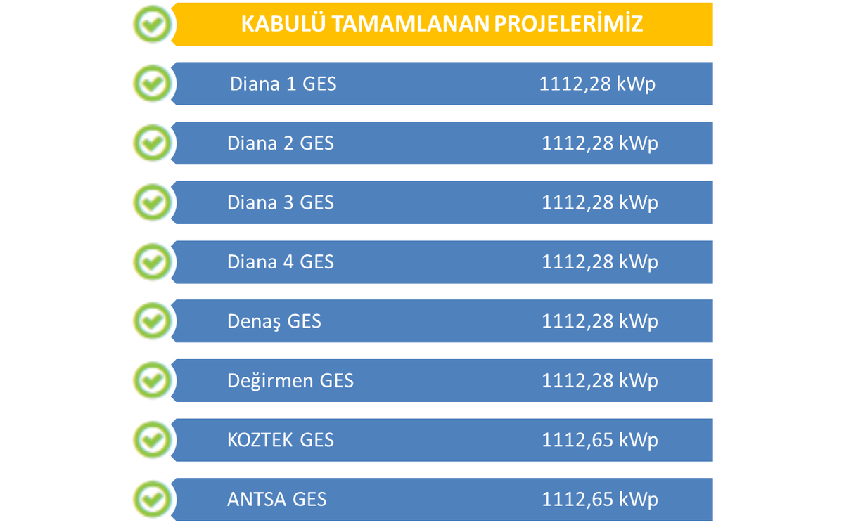 Sistemimizin uyum içinde, güvenilir, yüksek performanslı ve uzun ömürlü çalışmasını sağlamaktayız. #SolarEnergy
