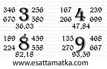 Satta Chart 2016