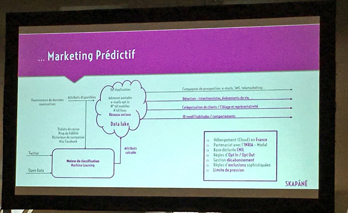 DamienArmente's tweet photo. Au #bigdataparis on est clairement dans le marketing prédictif avec #Skapane : passionnant ! #digitalmarketing https://t.co/7IZHT5hgkW