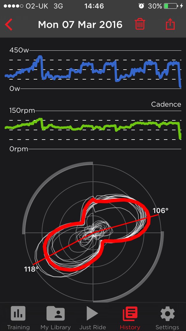 SpinRoss's tweet image. Loving the new @wattbike app. Makes training @MCRSpinFactory  and @prospinclub that much better! #wattbike #spinning