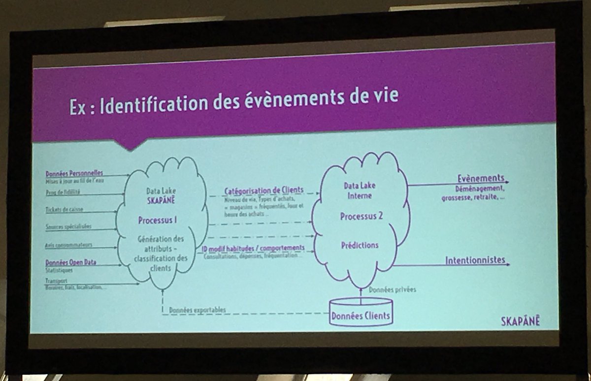 DamienArmente's tweet photo. La #ReputationEconomy est en route au #BigDataParis, la startup #Skapane en est un parfait exemple ! https://t.co/1DDh33H3Xw