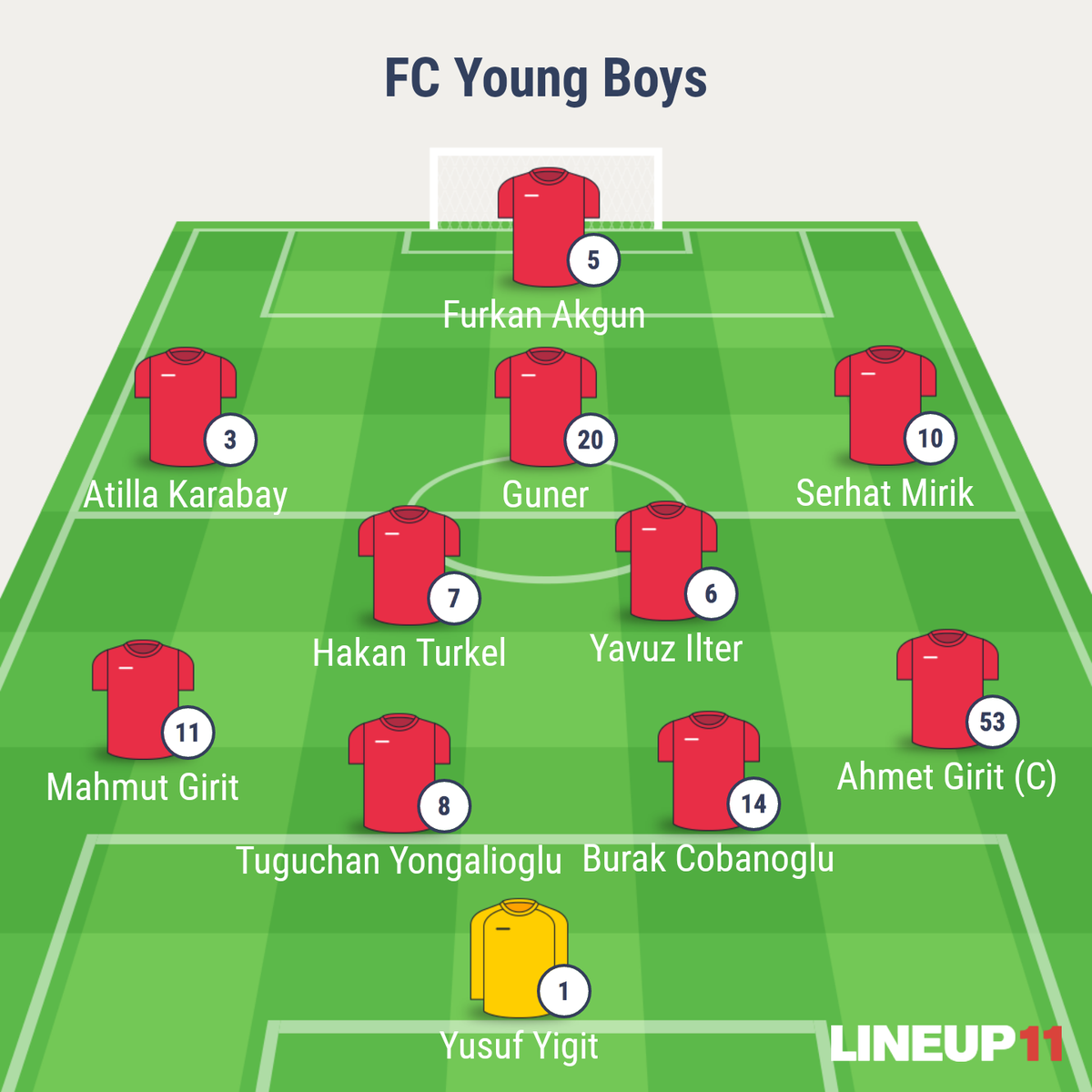 FCYoungBoyss's tweet photo. Bu aksam oynanacak olan @optimafutboll macının ilk 11'i belli olmustur.
@60_dakika https://t.co/2gCkmYOrSZ