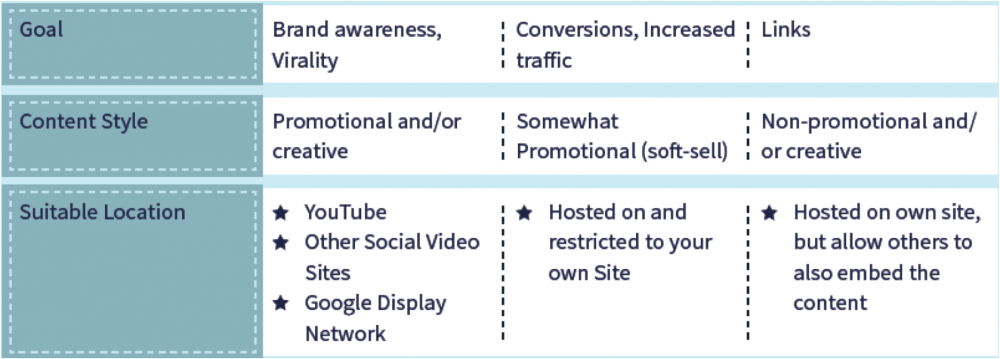 GrowthHackerSEO's tweet photo. Building a Video #SEO Strategy https://t.co/IiyQNdrDup https://t.co/EkaOFtj0vg