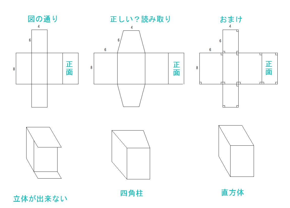 この小学生の算数の問題成り立ってる 展開図の解答をめぐって大人も大紛糾 Togetter