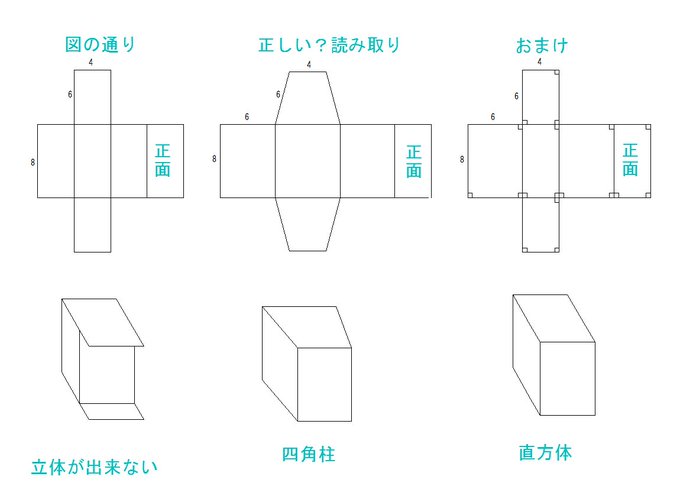 この展開図を組み立てると立体になる 小学校の算数でtwitter民が大激論 Togetter