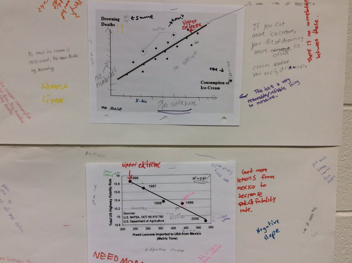 annabele19's tweet photo. Dunckel's thinking routines #cot #oedcot https://t.co/FwmzwW3wIt