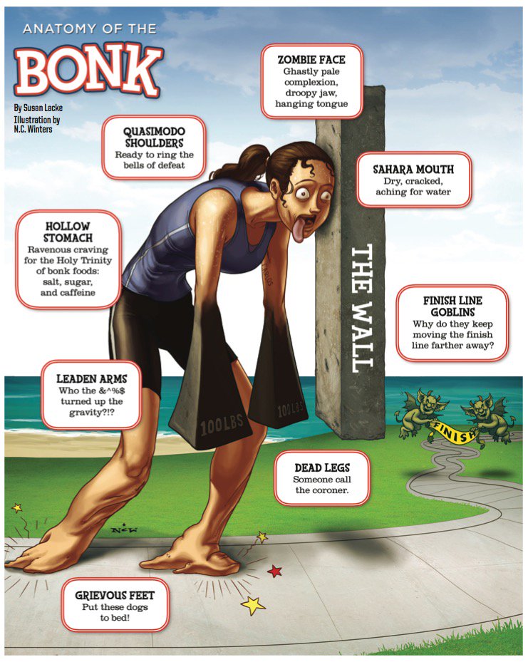 freedomsrunorg's tweet photo. 70 degrees, yes please. But avoid the bonk https://t.co/rXsSOMxvxX @runnersworld #runningsmart #refuel #trainsmart https://t.co/BkfvWc5NMz