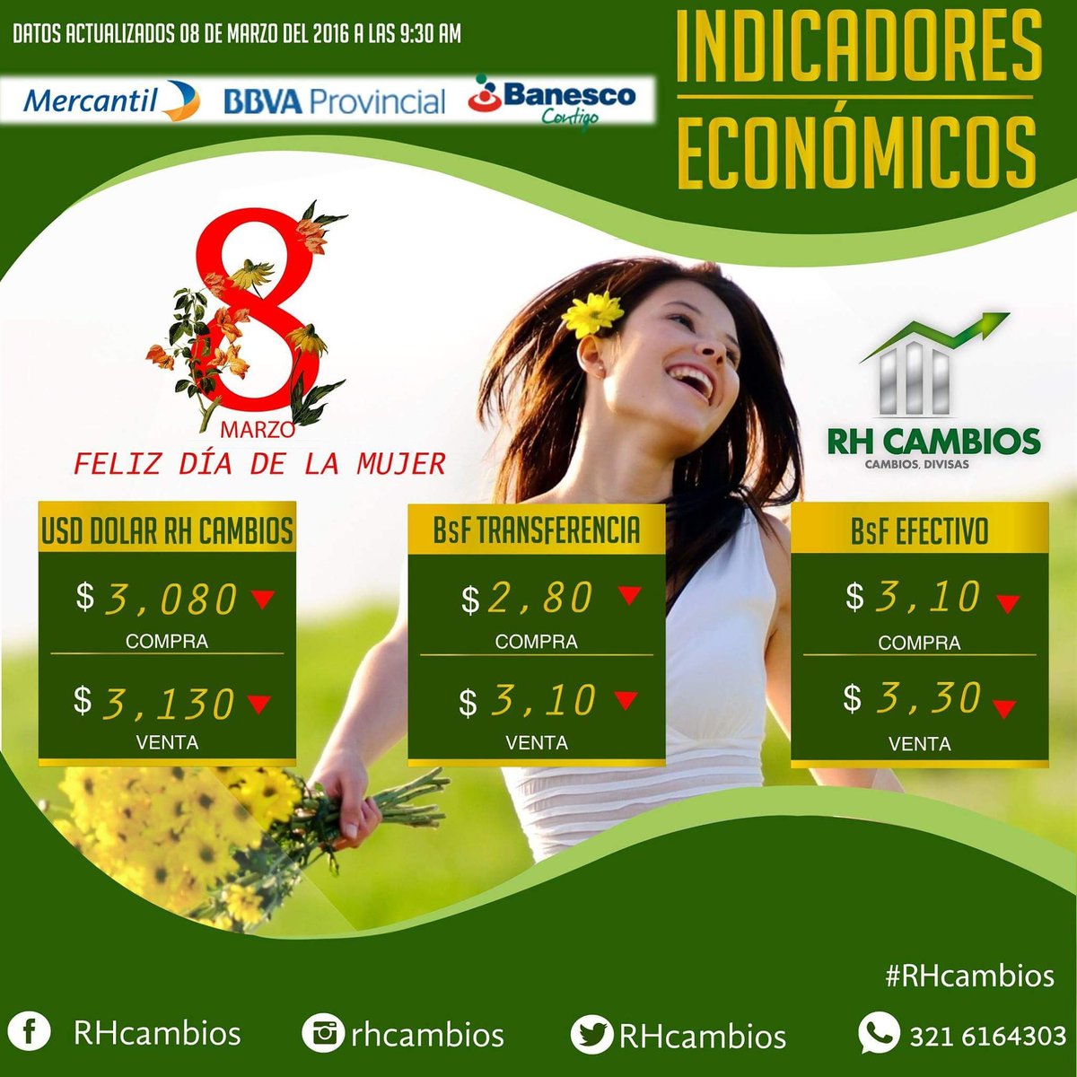 RHcambios's tweet photo. USDCompra  $3,040 Venta $3,100  Bs F. Efectivo Compra $3,10  Venta $3,30  Transferencia Bs F. Compra$2,80 Venta$3,10 https://t.co/9ESRZfyIkV