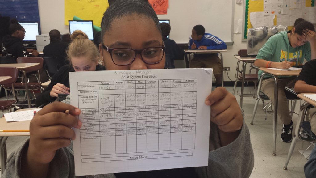 swilcox07's tweet photo. #weisstepsup @WeisAtGISD Students in Ms. C Thomas' class research the solar system and all its celestial objects https://t.co/mzyf1qJZJF