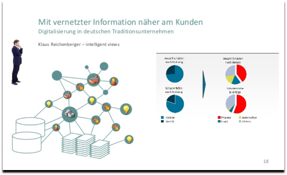 i_views's tweet photo. Die Präsentation von Herrn Reichenberger von der #wcdgt ist online verfügbar. #kinfinity, Fragen? Gerne! https://t.co/s4AfkwXga2