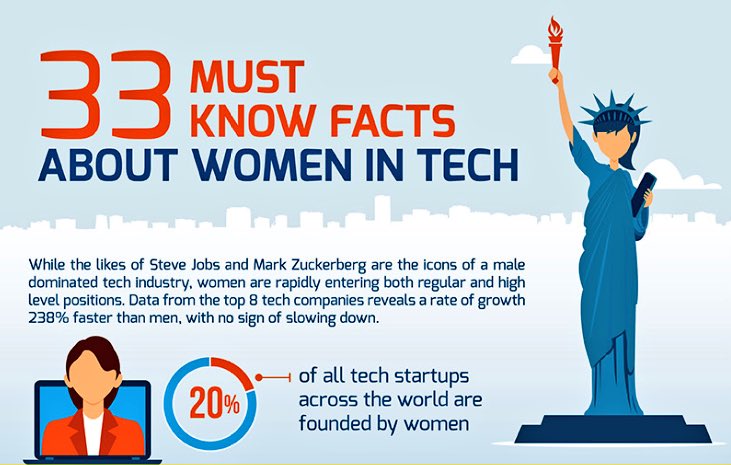 gabevillamizar's tweet photo. #HappyWomensDay Glad to be surrounded by talented women that are changing the world https://t.co/Hrvb0EP3L0 #iwd2016 https://t.co/b3seSp3wkQ