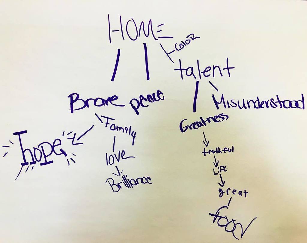 XyenzFyxion's tweet image. #WordTree my students started for their documentary we will be making. I&apos;m so inspired by … ift.tt/21jyf27