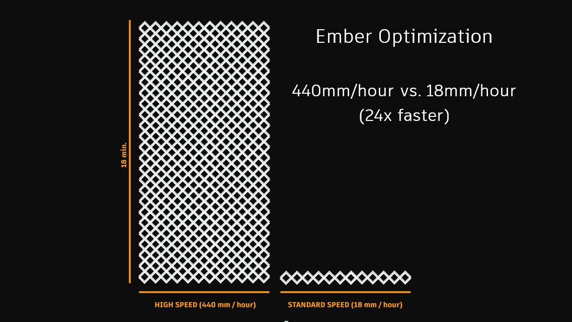 Ember3DP's tweet photo. 3 Recent @Autodesk Advances in #3DPrinting #sparkpowered https://t.co/ZvzvkcyS9M https://t.co/516PAwlytK