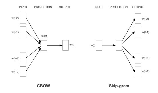 fullstackai's tweet image. anything2vec: "if you're considering the use of word embeddings: just take the plunge." lab41.org/anything2vec/
