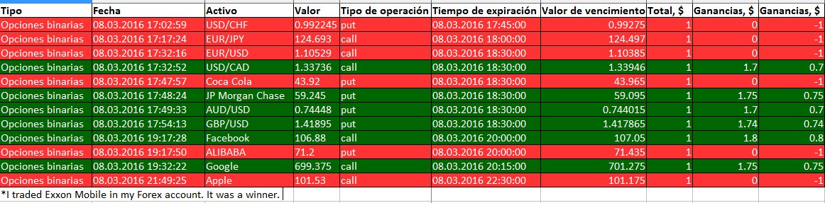 Bichiz's tweet image. #bestbinaryoptionsprosignalsresults, #binaryoptionsprosignals #iqbrokers #forexess