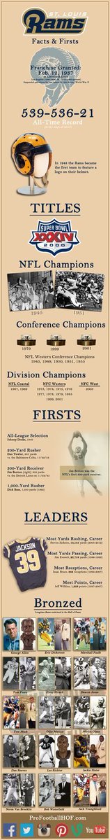 LA_RAMS016's tweet image. Fun facts #RAMS #backintheday