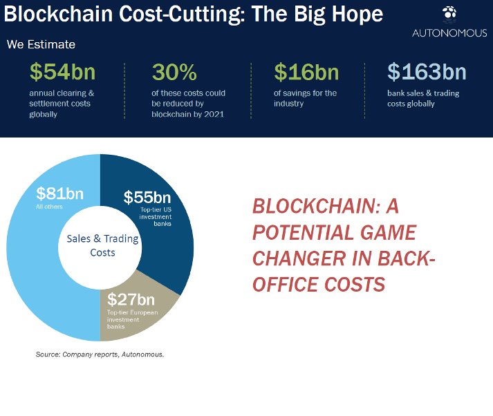 FlipperCrypto's tweet photo. Power of disruptive tech - like #Blockchain #digital #banking #fintech #Ribbitrewards https://t.co/30l5hxYwpy