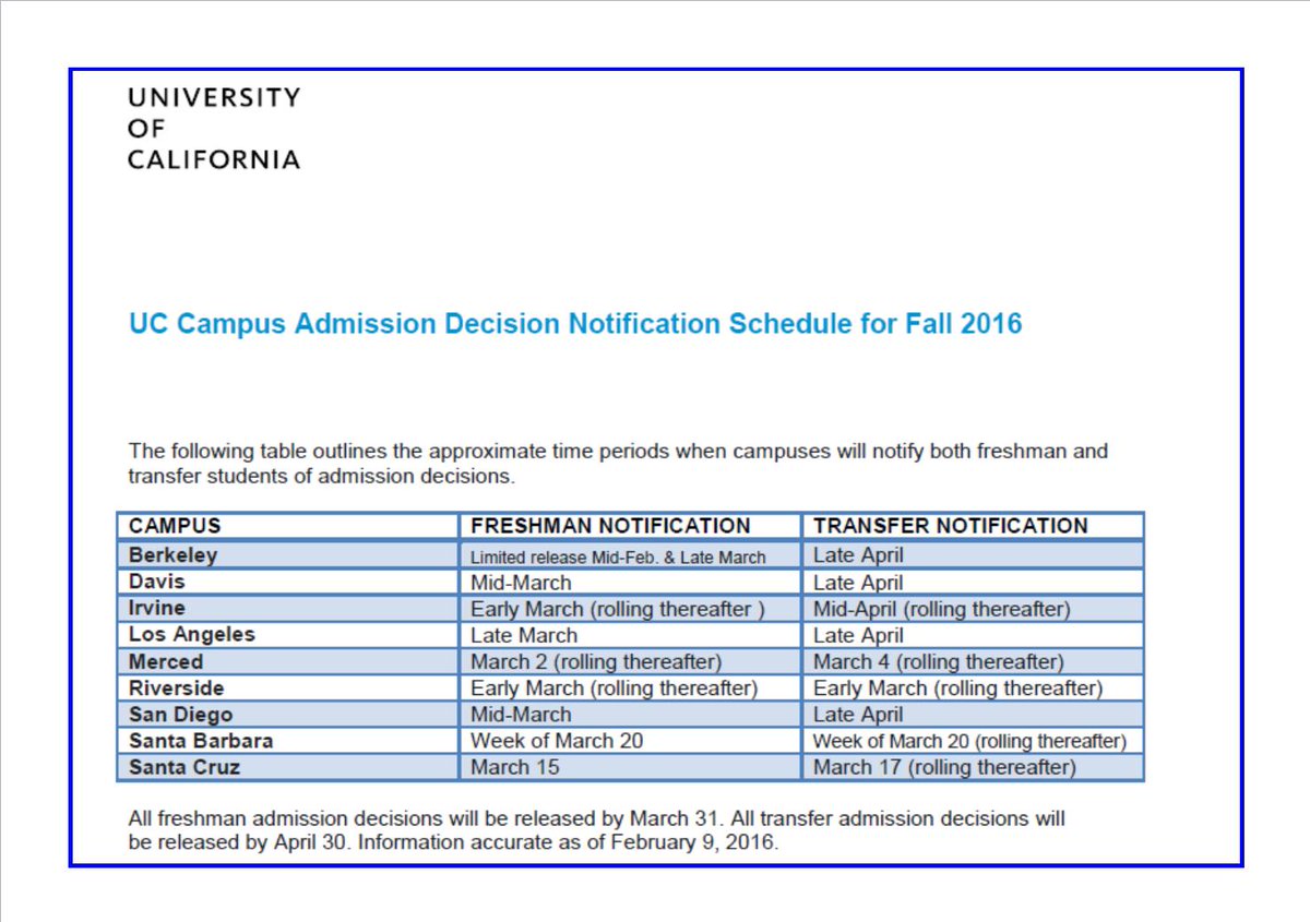OXYUpwardBound's tweet photo. Attention Srs! UC Admission decision release dates for Fall 2016! #NavigatingWithCourage #TRiOWorks #CollegeBound https://t.co/g0xHJ1SSOl
