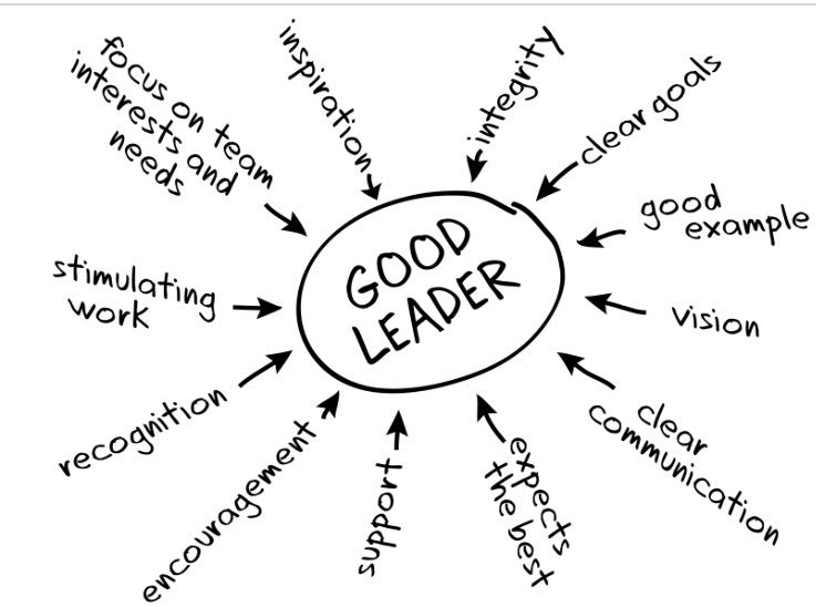 Stephen_Logan's tweet photo. Great final #NPQML session tonight @TidalTSA for @CarnegieLeaders fantastic to see the projects &amp; leaders develop. https://t.co/zgxOvQJnqv
