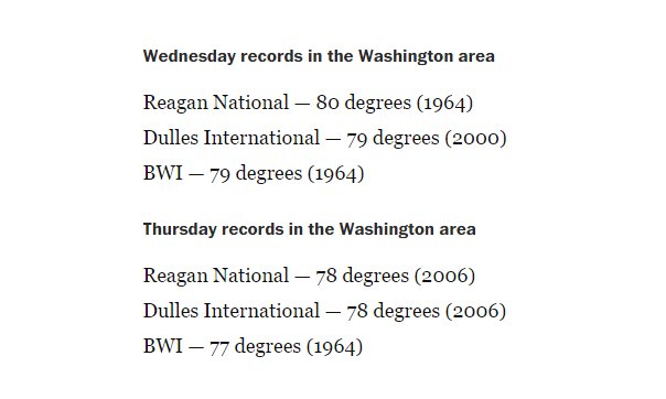 capitalweather's tweet photo. In the D.C. area, record highs could be broken tomorrow and Thursday #80orbust https://t.co/xz68okWwRy https://t.co/SzavSjPJTr