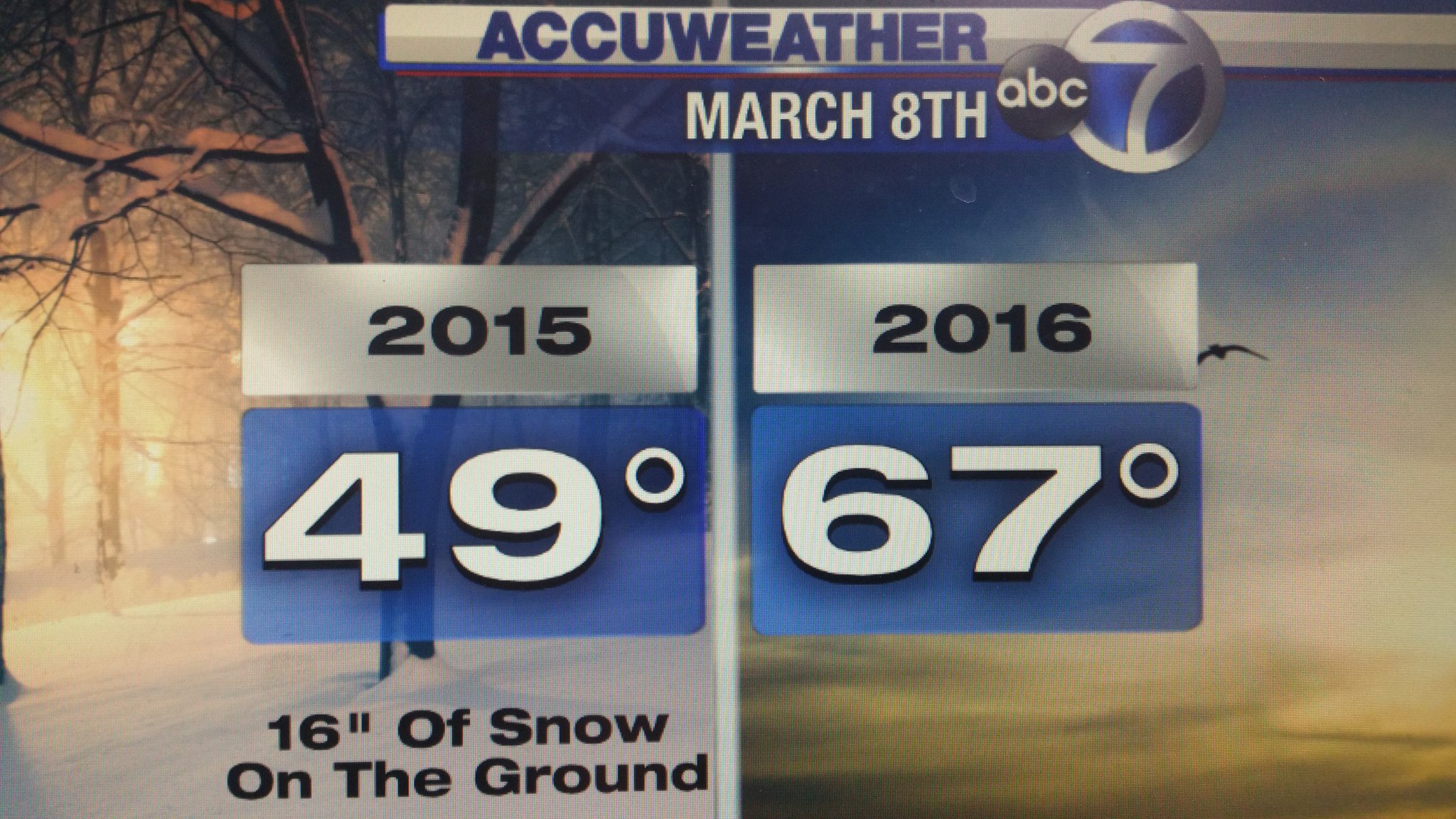 Lee Goldberg on Twitter "What a difference a year makes! abc7ny https