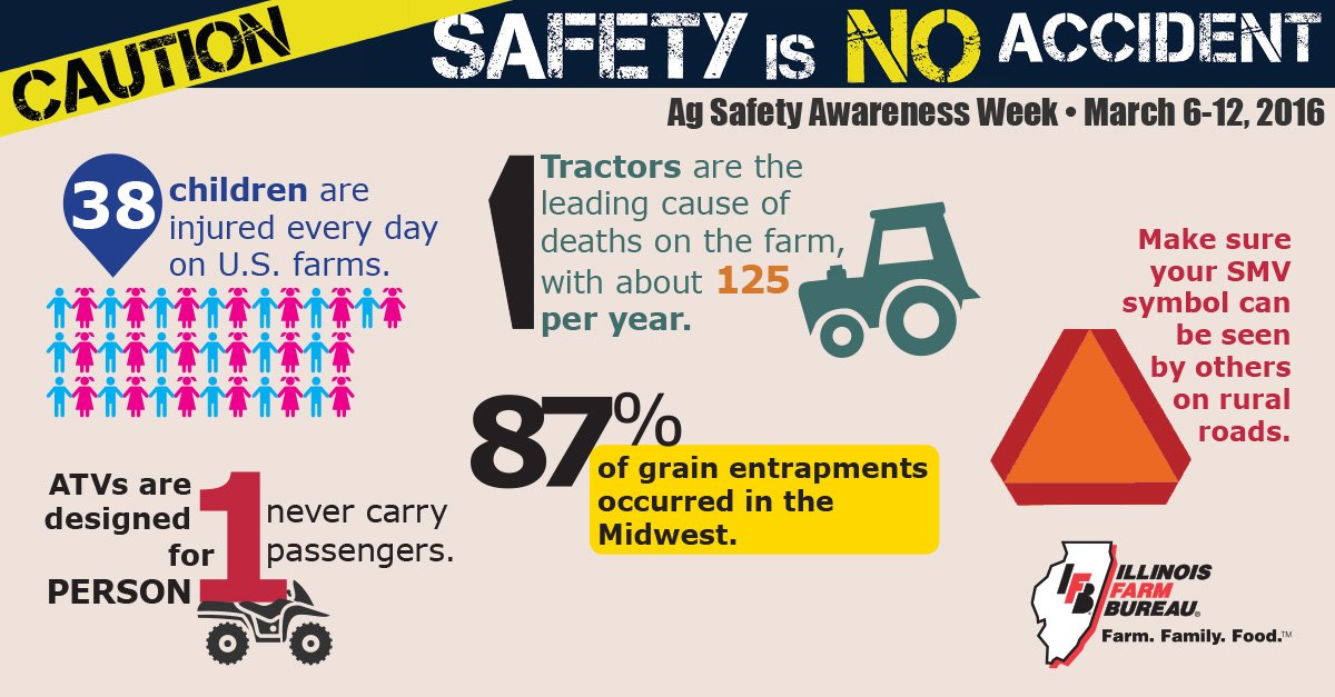 FarmKnox's tweet photo. It's National Ag Safety Awareness Week!  Use #AgSafetyAwareness to share your story and spread the message. https://t.co/EbQjqO9RZl