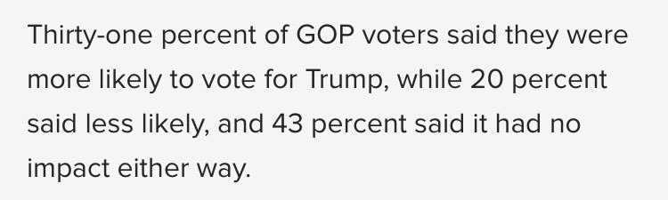 AndrewAdamsKSL's tweet photo. Poll shows #RomneyGOP speech may have strengthened Trump support https://t.co/owU3CrG5pd https://t.co/m2PcZGxwTt