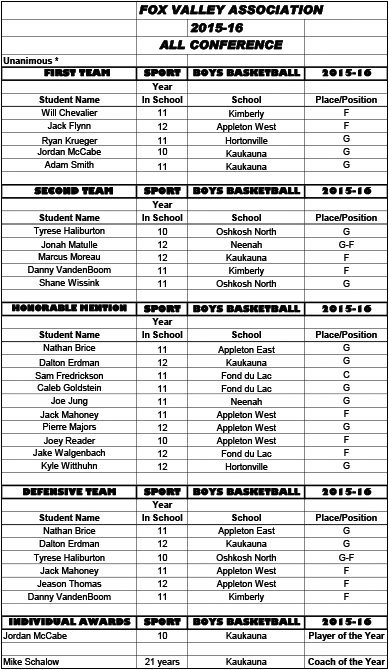Kaukauna Basketball tweet media