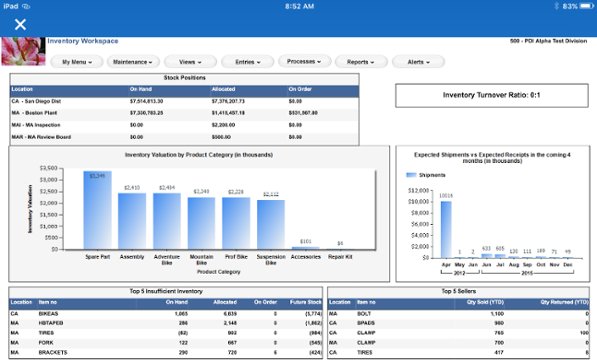 bsiERP's tweet photo. Love how #ExactMacola #workspaces look on my iPad! #ERP #SME #EM10 https://t.co/6gZz8FRIxL