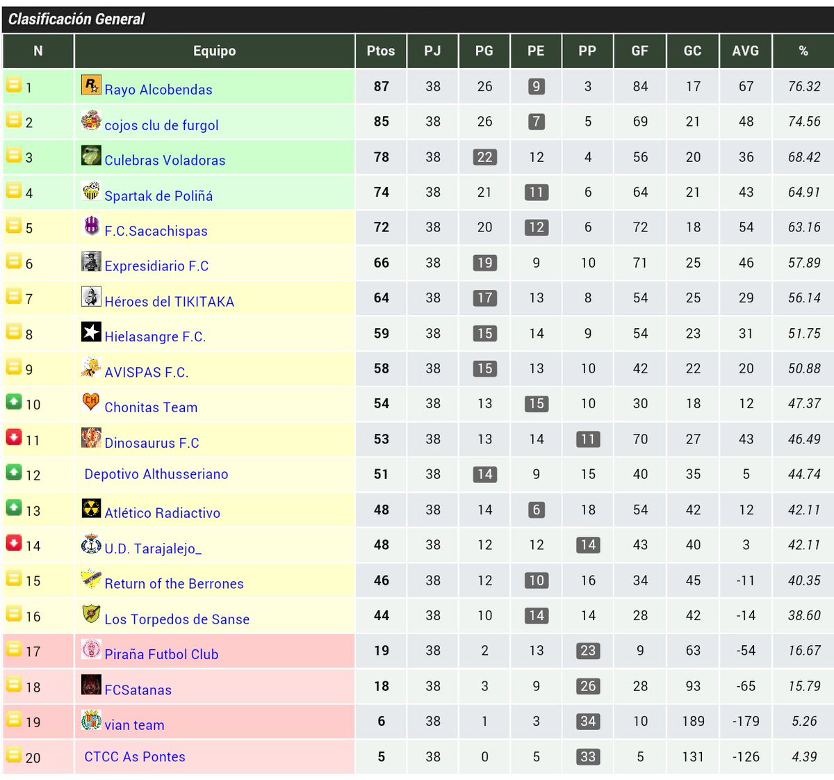 Campeón de Liga. 8 🏆⚡😊