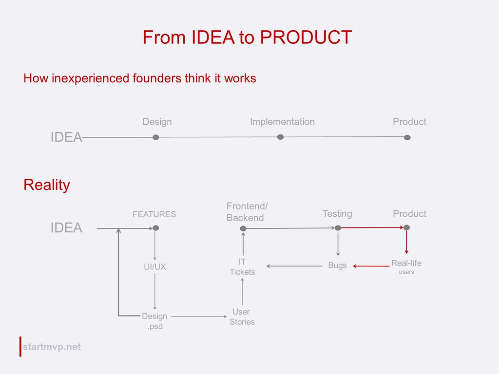 StartMVP (@startmvp) on Twitter photo #product #leanstartup #mvp #development #implementation #startup #techcrunch #bugs #bugfixing #startmvp <a href="/JAV2/">JOSE VASQUEZ</a> #product #leanstartup #mvp #development #implementation #startup #techcrunch #bugs #bugfixing #startmvp <a href="/JAV2/">JOSE VASQUEZ</a>