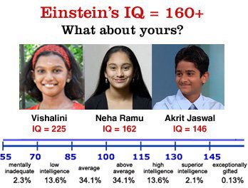 Whats the highest iq