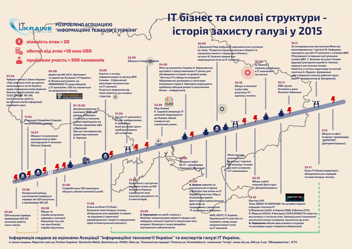 Завтра в Киеве презентуют новую систему электронного документооборота, - замглавы АП - Цензор.НЕТ 1558