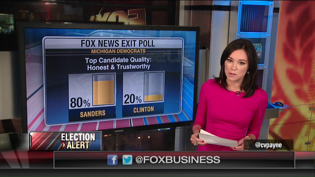 Michigan exit polls: 20% of Democrats find Hillary honest