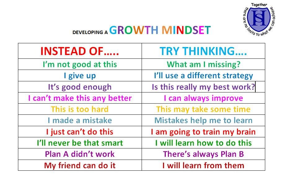 LearnFestATX's tweet photo. Our words are powerful. Simple phrases can change from a fixed to a growth mindset. #SXSWedu https://t.co/qFyAsm6Gzp