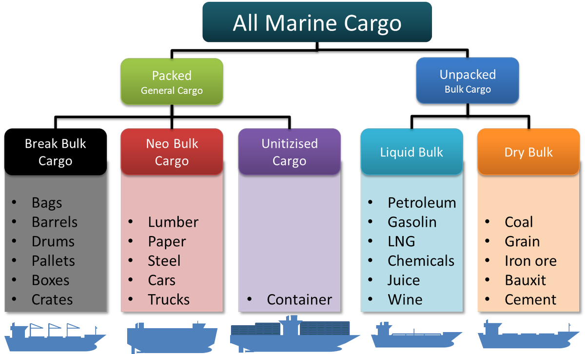 Ship Project Cargo (@ShipProjCargo) / Posts / X