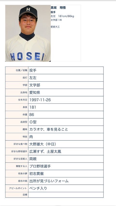 特技は肉 とある大学野球部の部員プロフィール ちょっとしたミスのせいで大爆笑を誘う内容に Togetter 特技は肉 とある大学野球部の部員プロフィール ちょっとしたミスのせいで大爆笑を誘う内容に Togetter