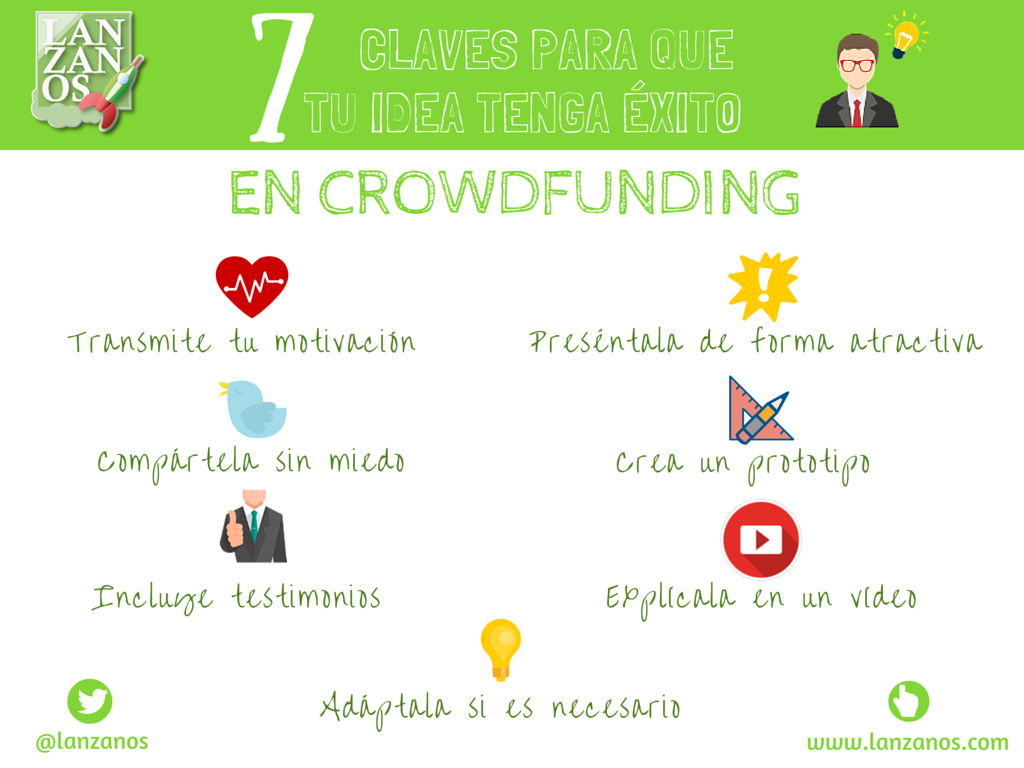 Lanzanos's tweet photo. El #éxito en #crowdfunding son 7 claves ---> :-) ¡buenos días! https://t.co/lcLLBZIO9K