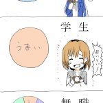 ドーナツを食べる時の、ニートと就職生の感情の違い..w