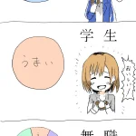 ドーナツを食べる時の、ニートと就職生の感情の違い..w
