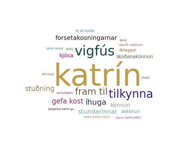Þegar orðaský forsetaframboðsins síðustu 2 vikur er skoðað er eitt nafn meira áberandi en hin 53 nöfnin í umræðunni.
