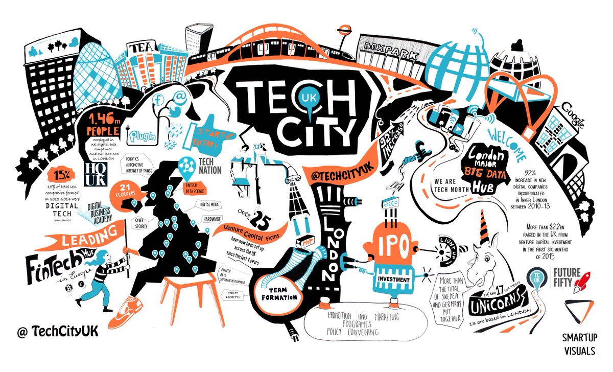 TechNation's tweet photo. We've just sent out the March #TechTelegram! Check your inbox, or view it online here today: https://t.co/8isT8Ohmi0 https://t.co/oU45rLVU5N
