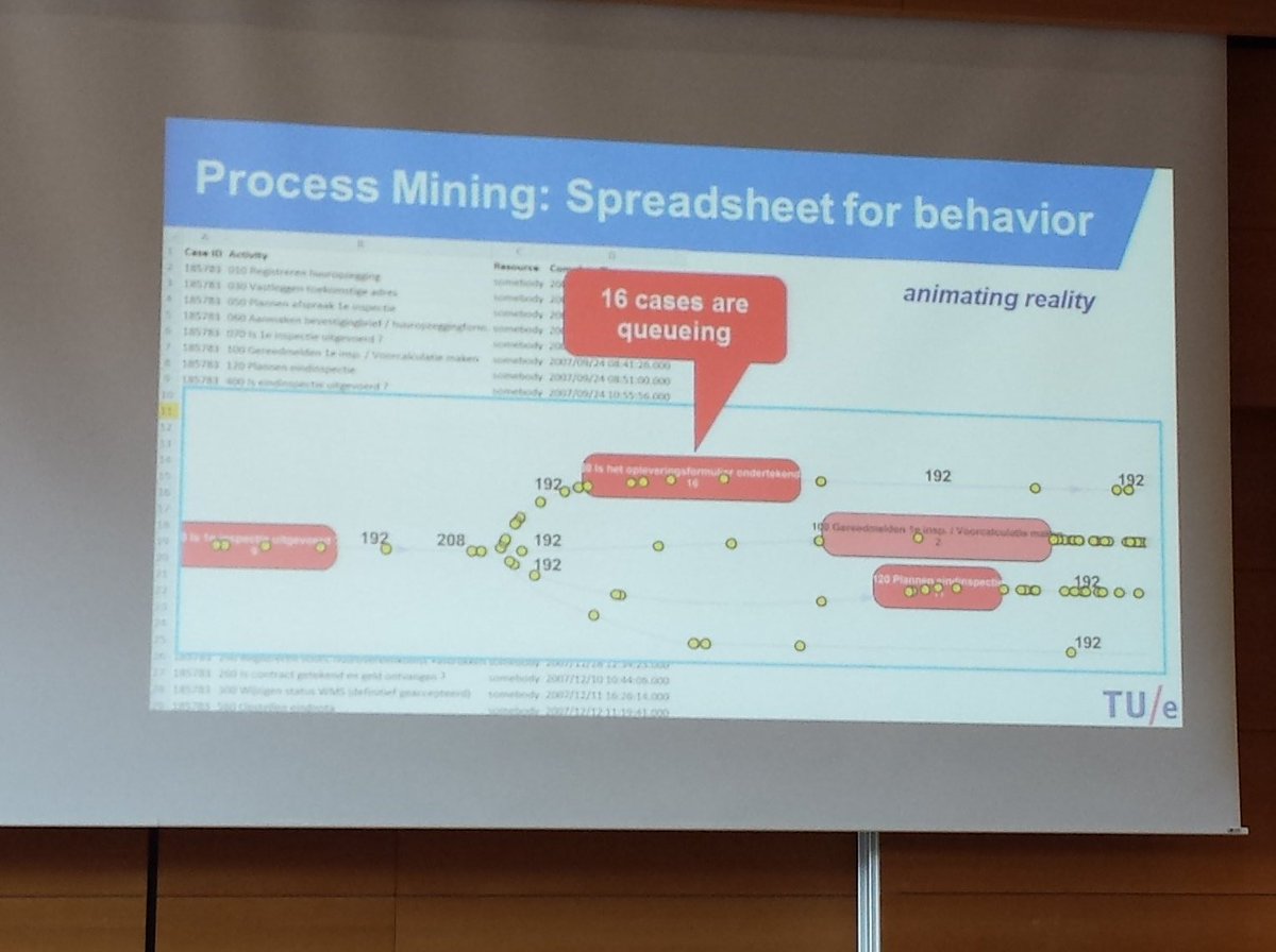 IWreports's tweet photo. Nice #tool for #process mining #analytics #bigdata #mkwi2016 @wvdaalst https://t.co/LHprHIx7GL
