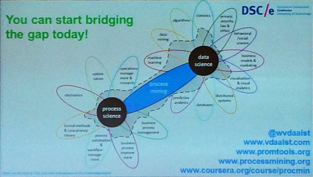 JuergenAnke's tweet photo. Prof van der Aalst: Get started with Process Mining using open source tool ProM. #MKWI2016 https://t.co/SOjp32pjBX