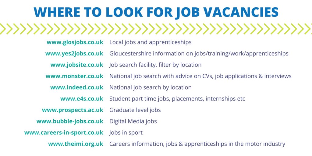 Do you know where to look for jobs? Try these websites. <a href="/Gloscol/">Gloucestershire College</a> @gloscol_su @SteveW_GC <a href="/gc_gccrew/">GC Crew</a> #careers #NCW2016